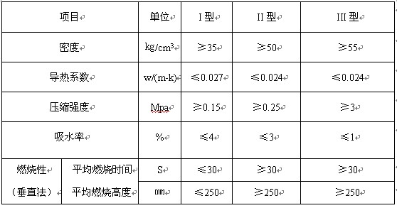 室內(nèi)噴涂阻燃聚氨脂